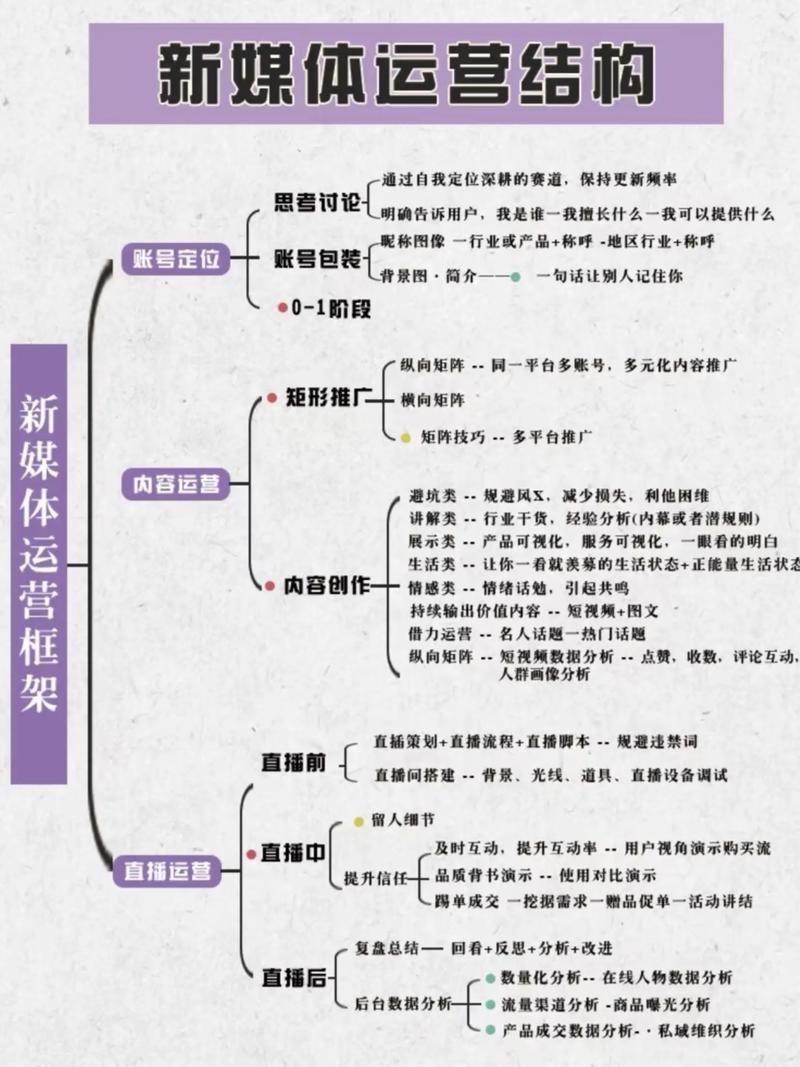 小程序开发